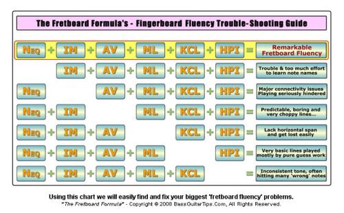 fretboard formula sample