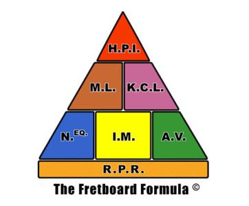 fretboard formula sample 2