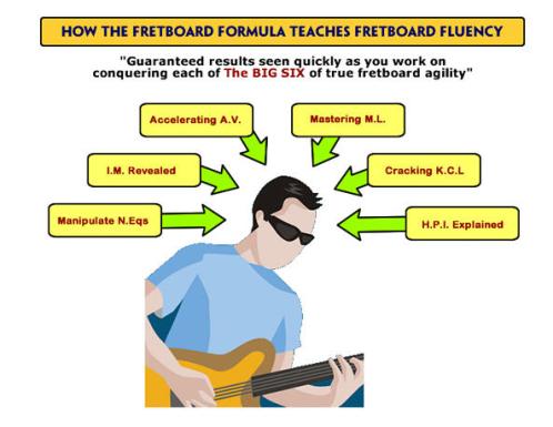 fretboard formula sample 3